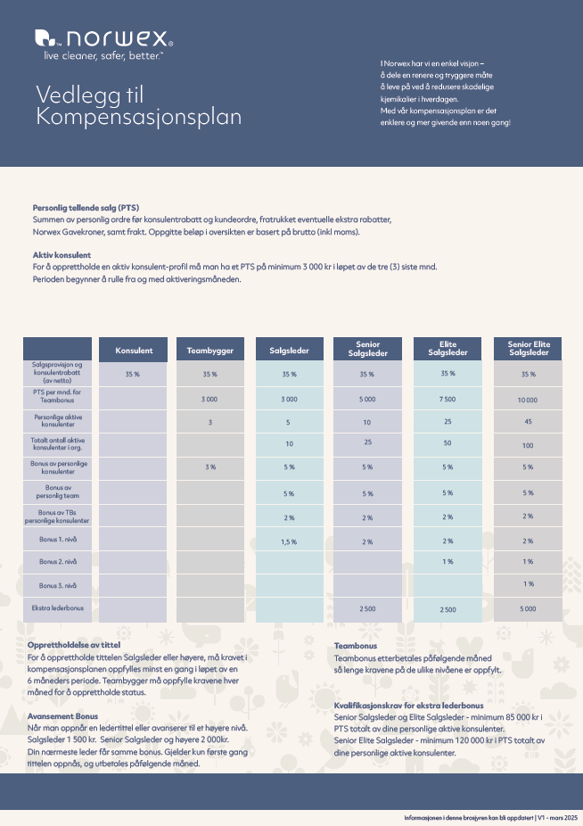 Norwex Kompensasjonsplan - PDF